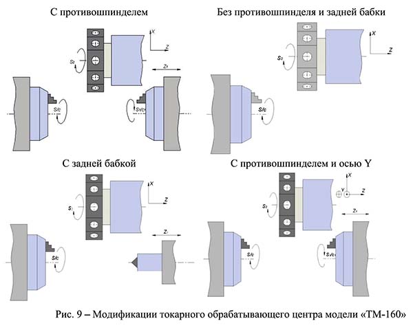 Модифікації токарного верстата ТМ-160